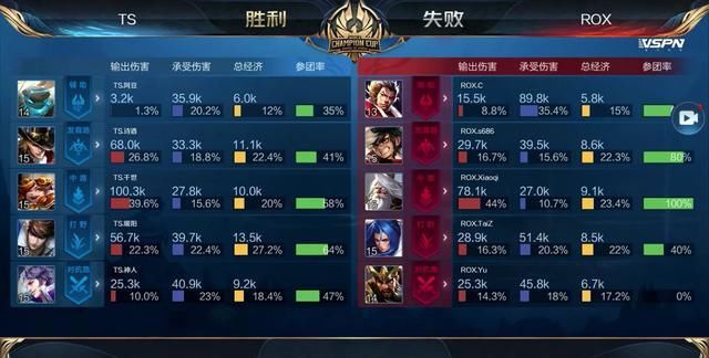 FalleN ： “能够与如此优秀的女性队伍对战，真是我的荣幸。”
